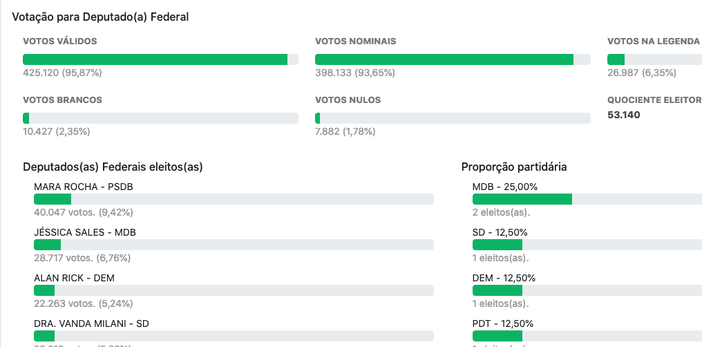 Screenshot ferramenta de Informações Eleitorais